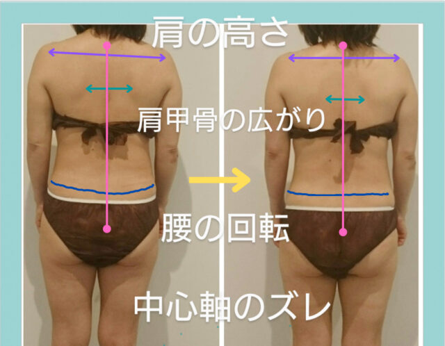 顔も身体もつながている