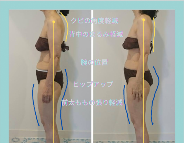 年齢は関係ない